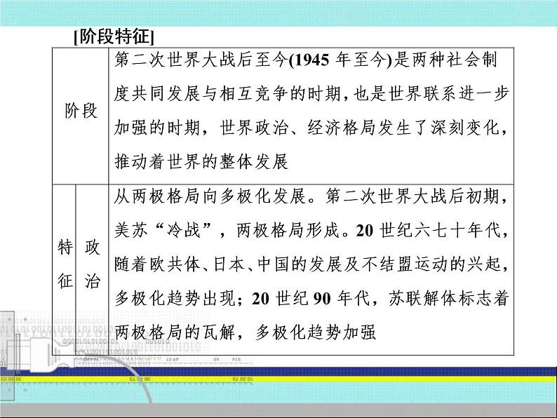 2019届二轮复习:第11讲 多极化与全球化趋势——第二次世界大战后世界的发展演变(课件)(91张)05