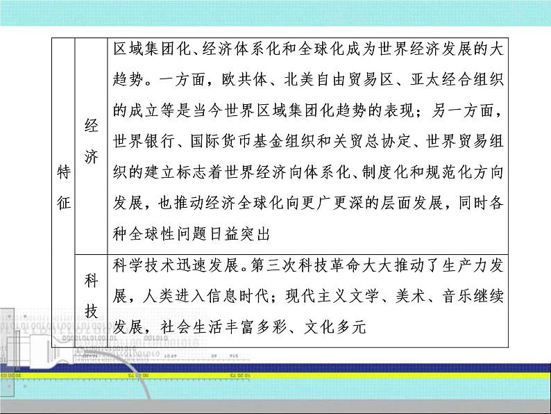 2019届二轮复习:第11讲 多极化与全球化趋势——第二次世界大战后世界的发展演变(课件)(91张)06