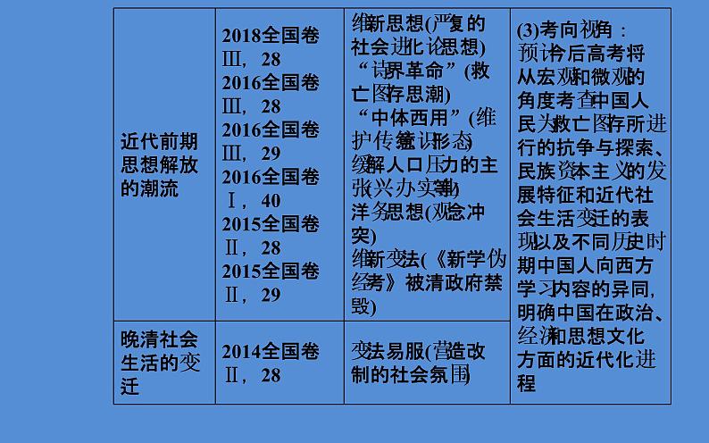 2019届二轮复习(广东专用):模块二第7讲 近代中国的变革与转型—晚清时期 【课件】(140张)05