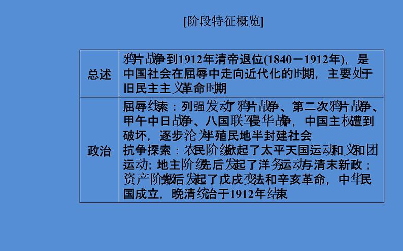 2019届二轮复习(广东专用):模块二第7讲 近代中国的变革与转型—晚清时期 【课件】(140张)07