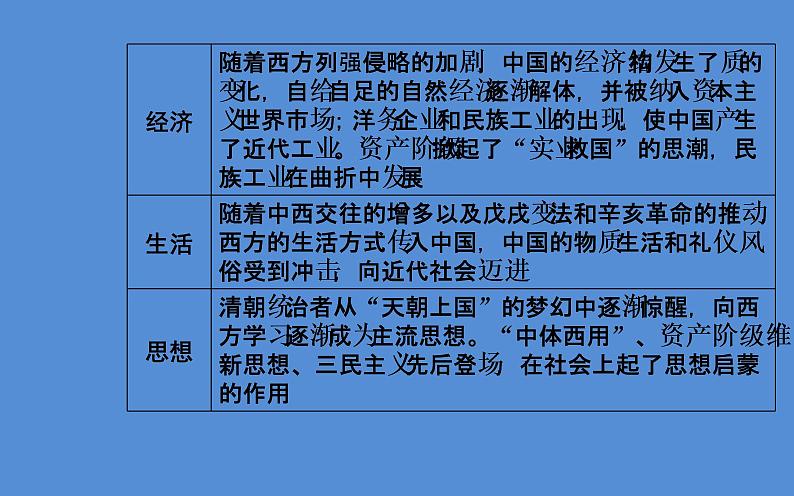 2019届二轮复习(广东专用):模块二第7讲 近代中国的变革与转型—晚清时期 【课件】(140张)08