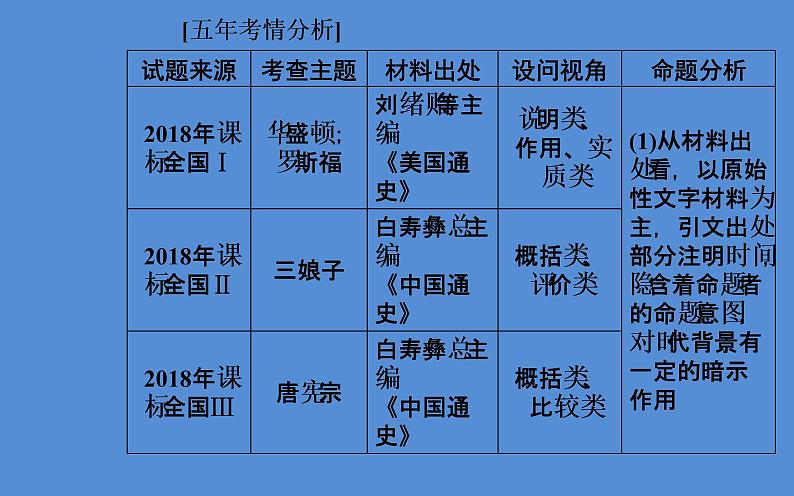 2019届二轮复习(广东专用):模块四选修四中外历史人物评说 【课件】(68张)03