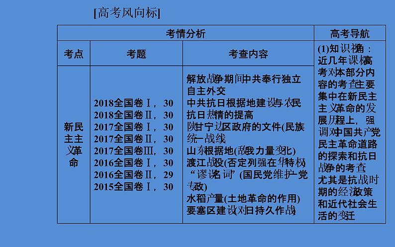 2019届二轮复习(广东专用):模块二第9讲 近代中国的觉醒与探索—民国后期 【课件】(96张)03