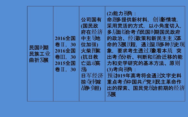 2019届二轮复习(广东专用):模块二第9讲 近代中国的觉醒与探索—民国后期 【课件】(96张)04