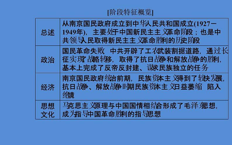 2019届二轮复习(广东专用):模块二第9讲 近代中国的觉醒与探索—民国后期 【课件】(96张)06