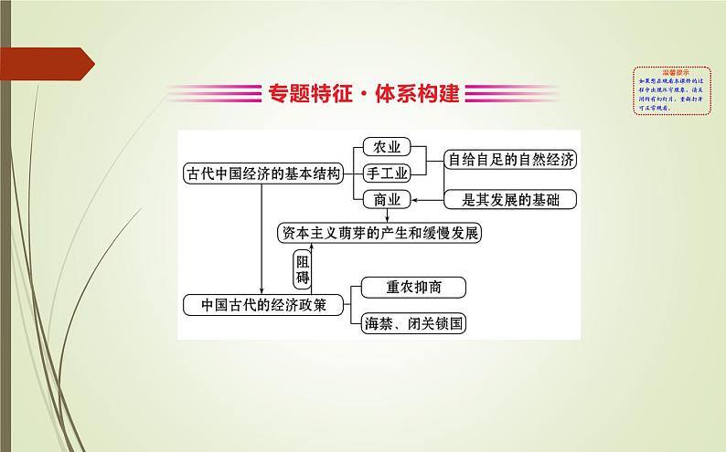 2019届二轮复习:1.1.2 古代中国的经济 【课件】(106张)02