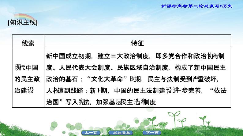 2019届二轮复习 专题11 现代中国的政治建设、祖国统一和外交成就 课件(62张)06