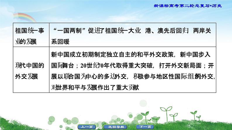 2019届二轮复习 专题11 现代中国的政治建设、祖国统一和外交成就 课件(62张)07