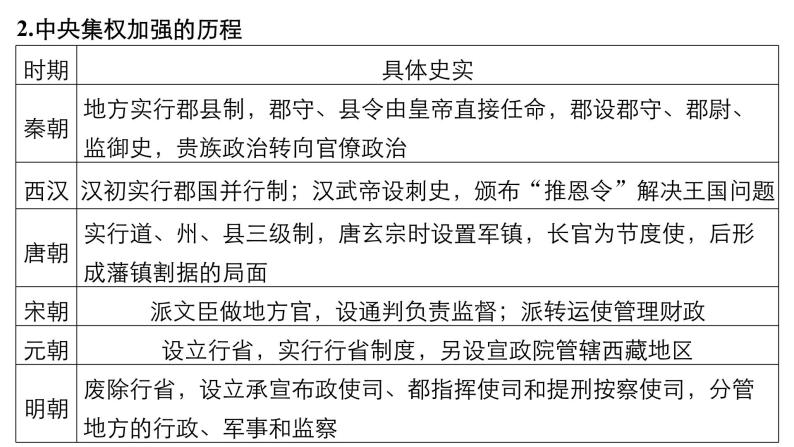 2019届二轮复习 专题一 中国古代史专题总结 课件（59张）06