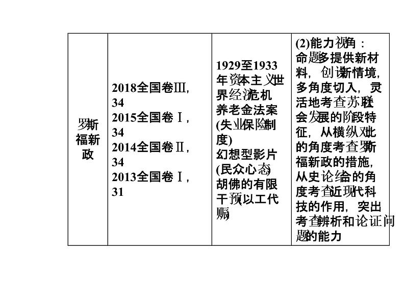 2019届二轮复习 模块三第10讲信息文明的探索—现代前期的世界 课件(共72张)04