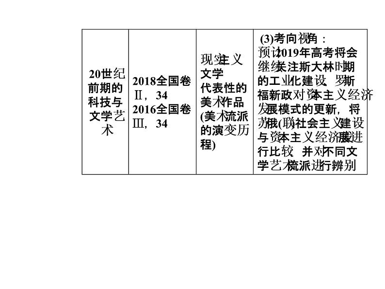 2019届二轮复习 模块三第10讲信息文明的探索—现代前期的世界 课件(共72张)05