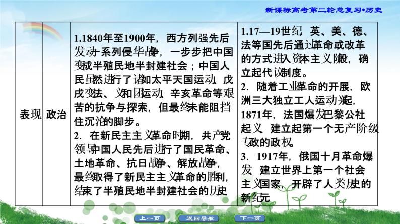 2019届二轮复习 通史概览2 工业文明时代的中国和世界 课件（35张）04