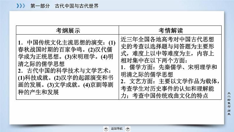 2019届二轮复习 专题3 古代中国传统思想、科技与文艺 课件(70张)05
