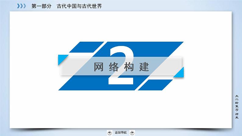 2019届二轮复习 专题3 古代中国传统思想、科技与文艺 课件(70张)06