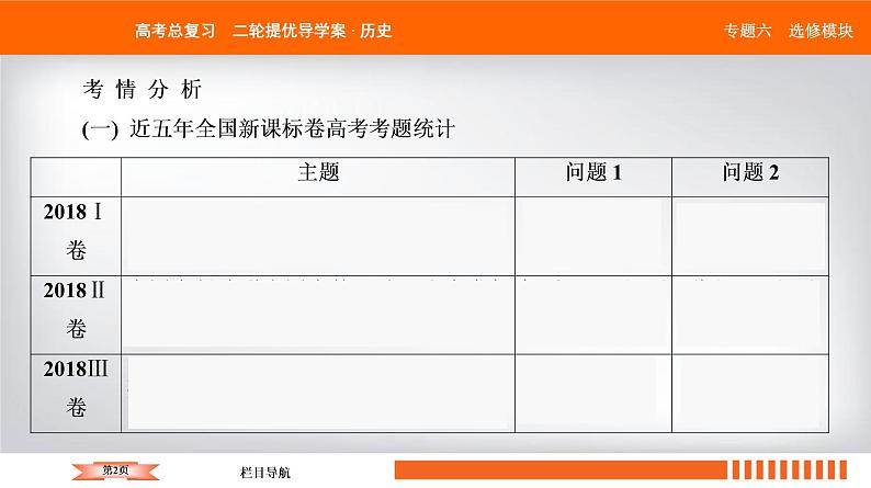 2019届二轮复习 20世纪的战争与和平(选修3) 课件(32张)02