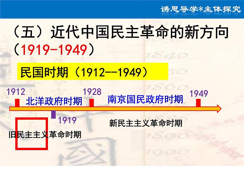 2019届二轮复习 工业文明下的东西方世界:民主革命的新方向 课件(共53张)03