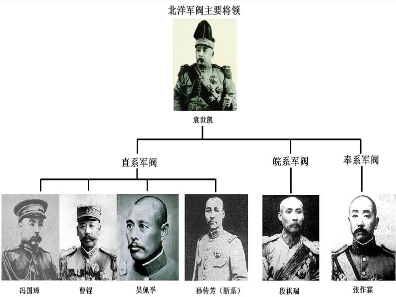 2019届二轮复习 工业文明下的东西方世界:民主革命的新方向 课件(共53张)05