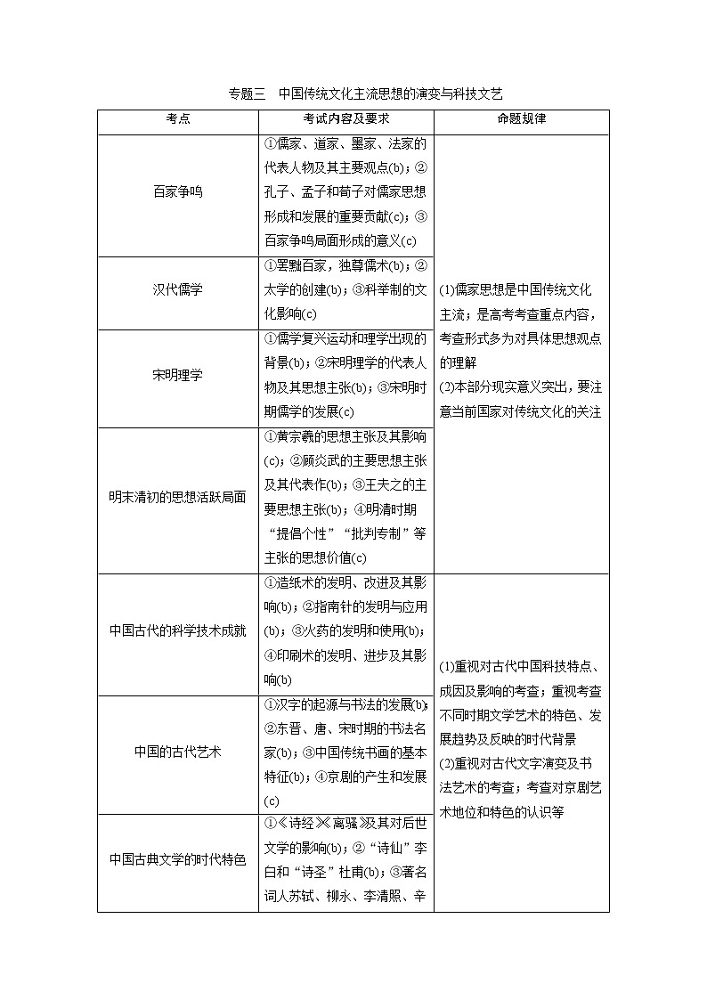 2020届二轮复习 专题三 中国传统文化主流思想的演变与科技文艺 学案(浙江专用)01
