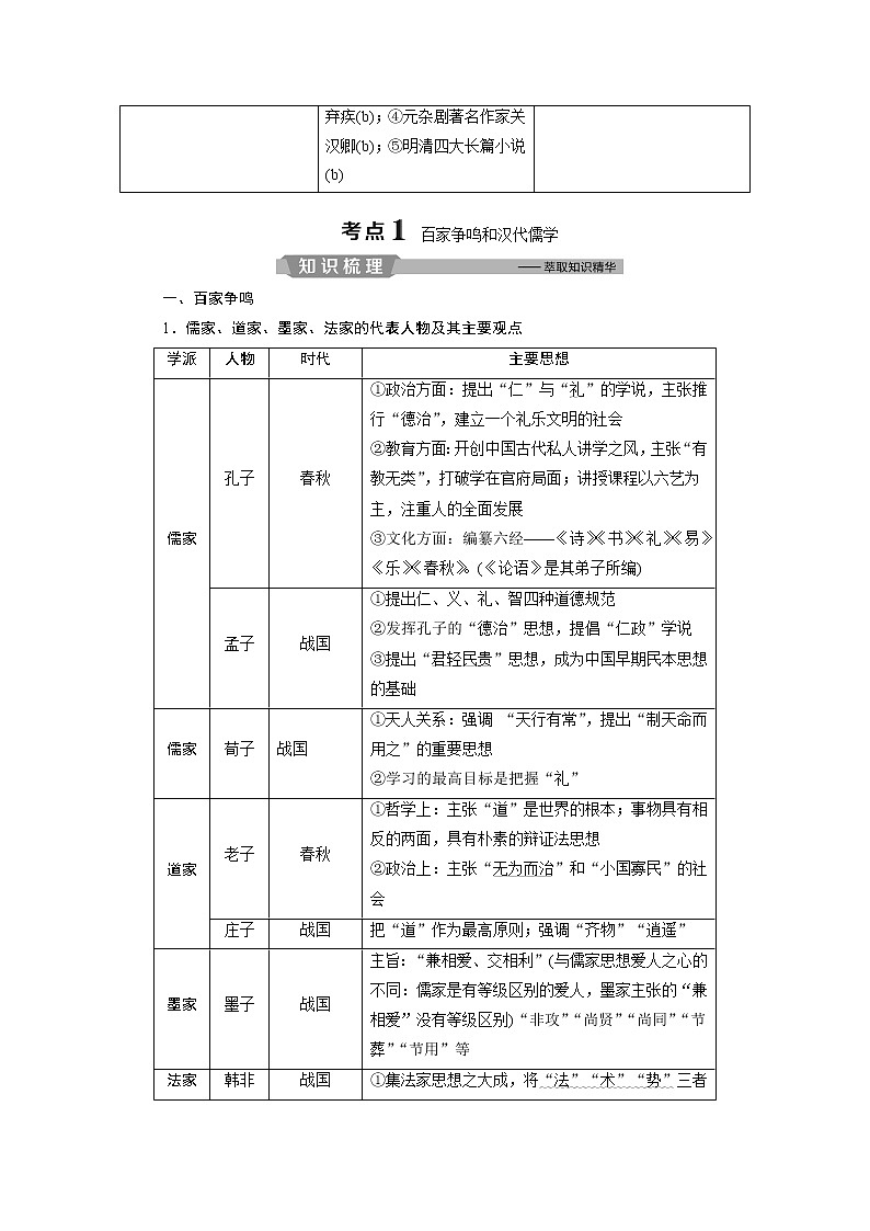 2020届二轮复习 专题三 中国传统文化主流思想的演变与科技文艺 学案(浙江专用)02