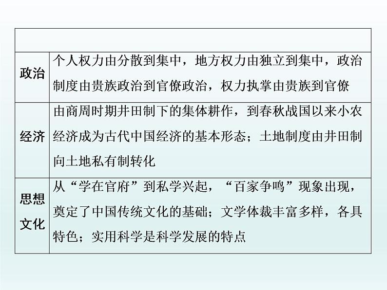 2020届二轮复习:专题(一) 先秦的文明与社会转型(课件)(30张)02