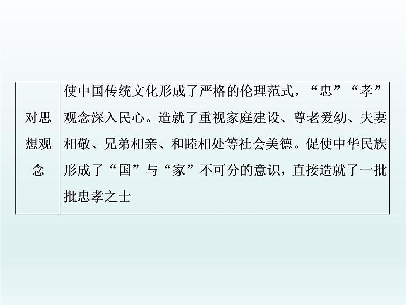 2020届二轮复习:专题(一) 先秦的文明与社会转型(课件)(30张)07
