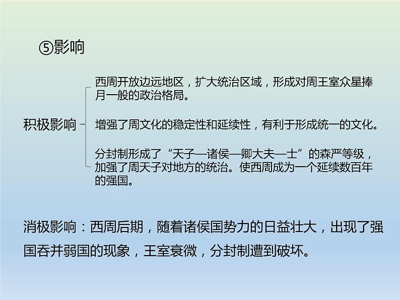 2020届二轮复习:专题1 古代中国的政治制度 【课件】(27张)05