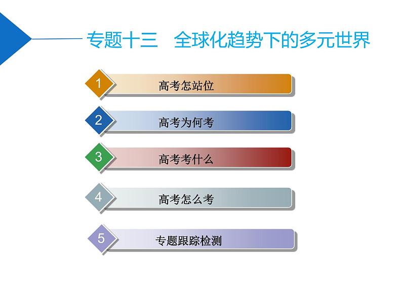 2020届二轮复习:专题十三 全球化趋势下的多元世界(课件)(86张)01