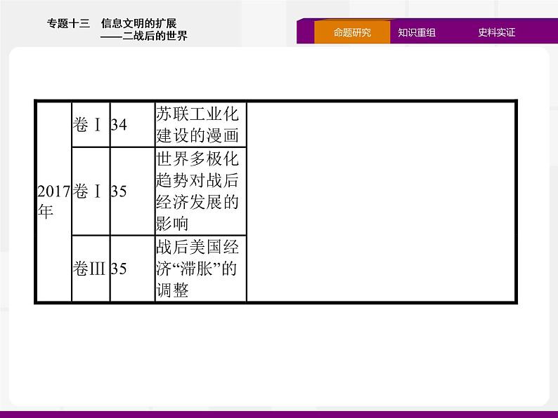 2020届二轮复习:专题十三 信息文明的扩展——二战后的世界 (课件)(57张)05