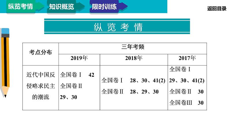 2020届二轮复习:模块2 专题5 近代中国反侵略求民主的潮流(课件)(76张)03