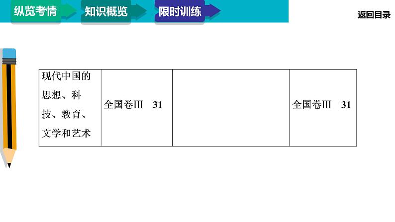 2020届二轮复习:模块2 专题5 近代中国反侵略求民主的潮流(课件)(76张)06