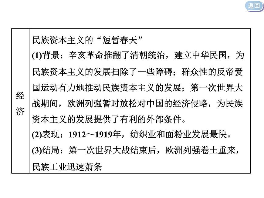 2020屆二輪復(fù)習(xí)：通史整合六  中華文明的動(dòng)蕩與轉(zhuǎn)折——民國(guó)前期 （課件）（49張）第8頁(yè)