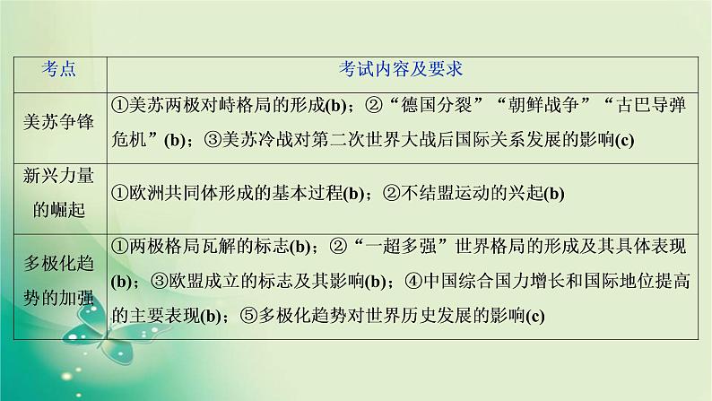 2020届二轮复习 专题十四 第二次世界大战后世界政治、经济格局的变化 课件(60张)(浙江专用)03