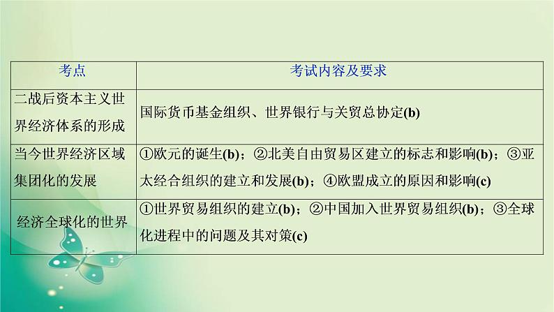 2020届二轮复习 专题十四 第二次世界大战后世界政治、经济格局的变化 课件(60张)(浙江专用)04