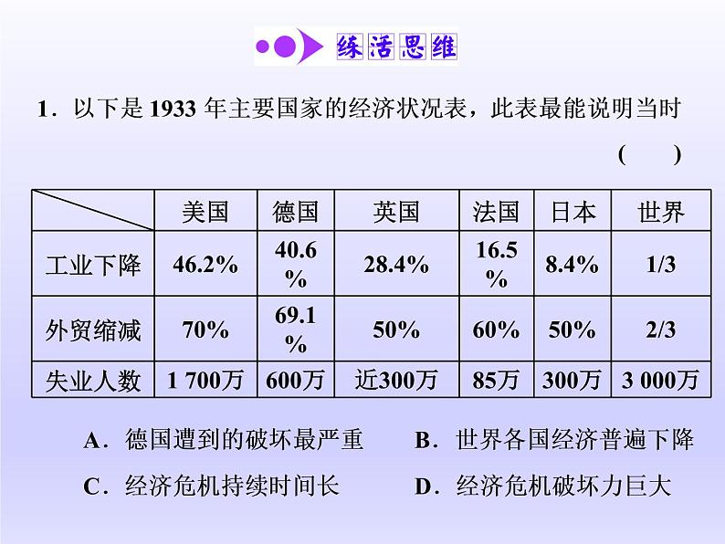 2020届二轮复习(江苏专用):通史整合(十二) 现代文明的到来——两次世界大战间的世界 【课件】(63张)07