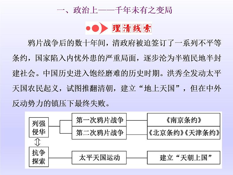 2020届二轮复习(江苏专用):通史整合(五) 中华文明的拐点——晚清时期(1840~1894年) 【课件】(77张)04