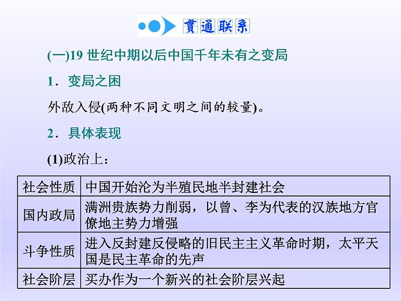 2020届二轮复习(江苏专用):通史整合(五) 中华文明的拐点——晚清时期(1840~1894年) 【课件】(77张)05