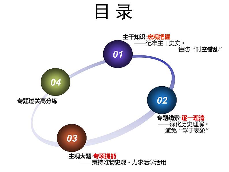 2020届二轮复习(江苏专用):专题(二) 权力支配下的农耕文明(课件)(84张)02