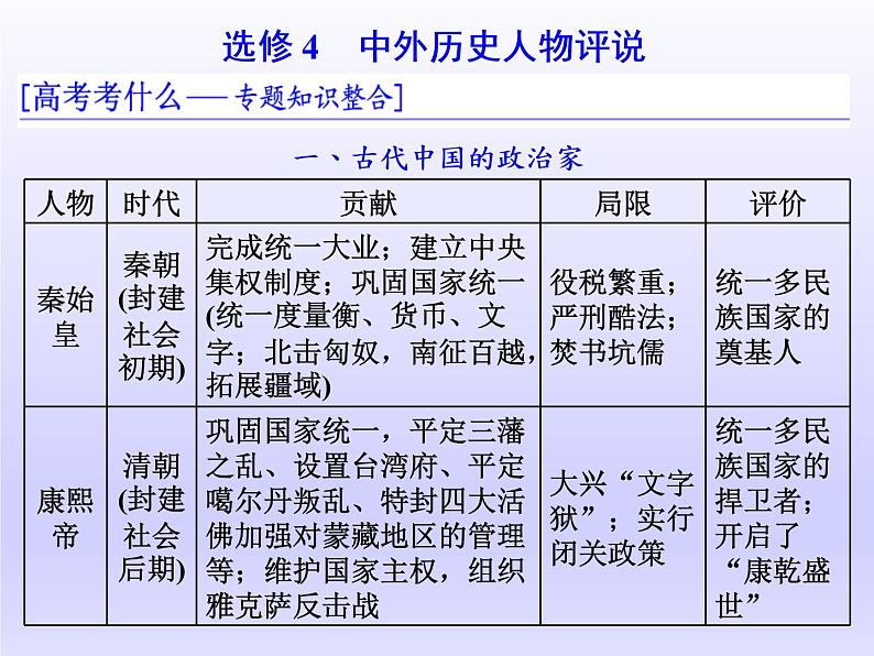 2020届二轮复习(江苏专用):选修4 中外历史人物评说 【课件】(45张)01