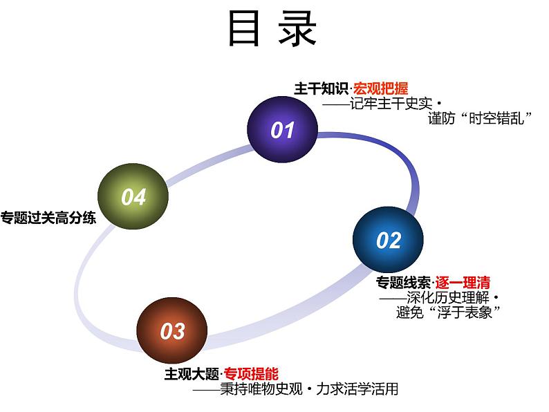2020届二轮复习(江苏专用):专题(四) 曲折艰难的民主历程——近代中国反侵略求民主的潮流(课件)(89张)04