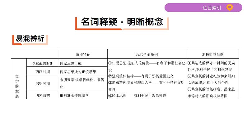 2020届二轮复习(江苏专用):专题三 中国传统文化主流思想的演变和科技文化 【课件】(59张)06