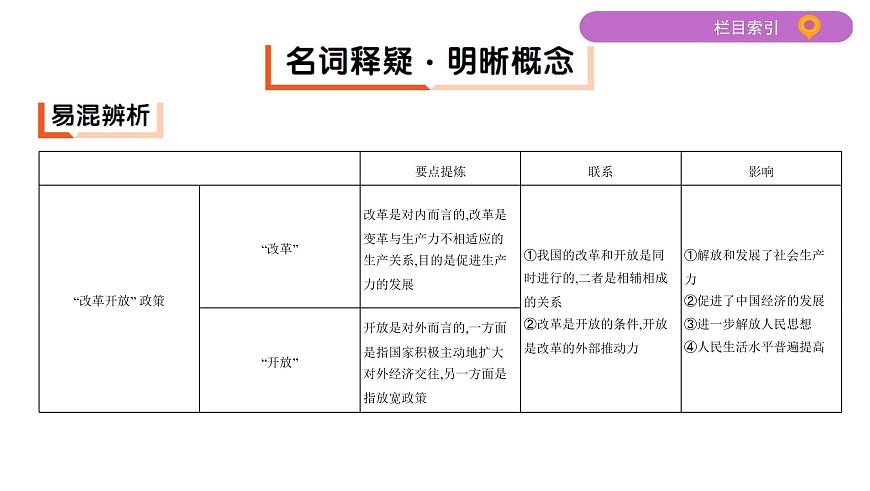 2020屆二輪復(fù)習(xí)（江蘇專用）：專題十六 中國特色社會主義建設(shè)的道路 【課件】（55張）第7頁