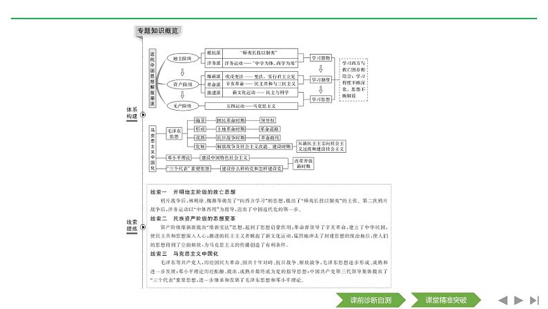 2020届二轮复习(浙江专用):专题六 近代中国思想解放的潮流与马克思主义在中国的发展(课件)(40张)02