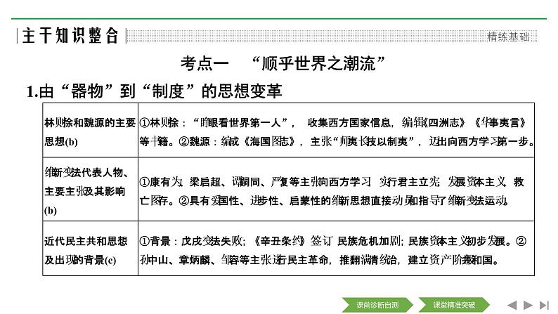 2020届二轮复习(浙江专用):专题六 近代中国思想解放的潮流与马克思主义在中国的发展(课件)(40张)03