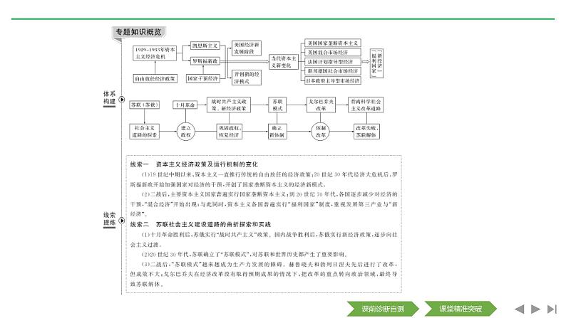 2020届二轮复习(浙江专用):专题十三 现代世界经济模式的创新和调整(课件)(42张)02