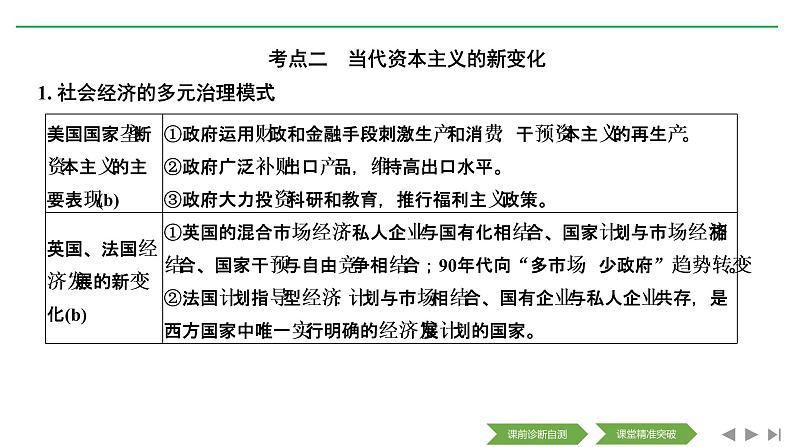 2020届二轮复习(浙江专用):专题十三 现代世界经济模式的创新和调整(课件)(42张)08