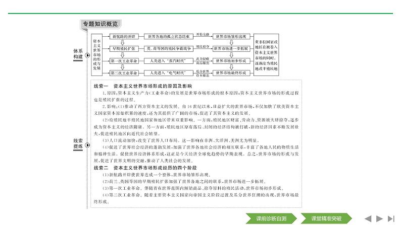 2020届二轮复习(浙江专用):专题十一 走向世界的资本主义市场(课件)(44张)02