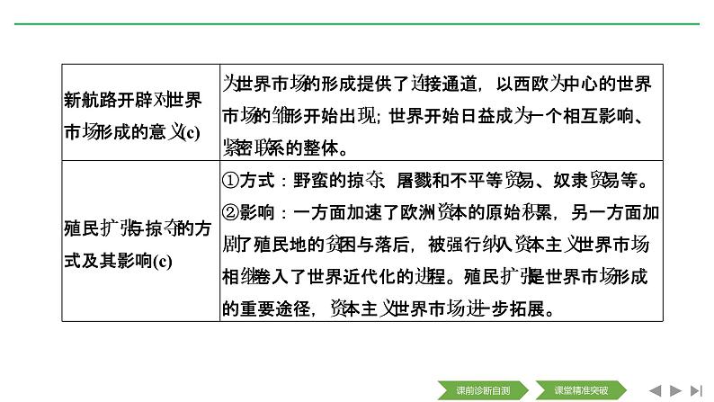 2020届二轮复习(浙江专用):专题十一 走向世界的资本主义市场(课件)(44张)04