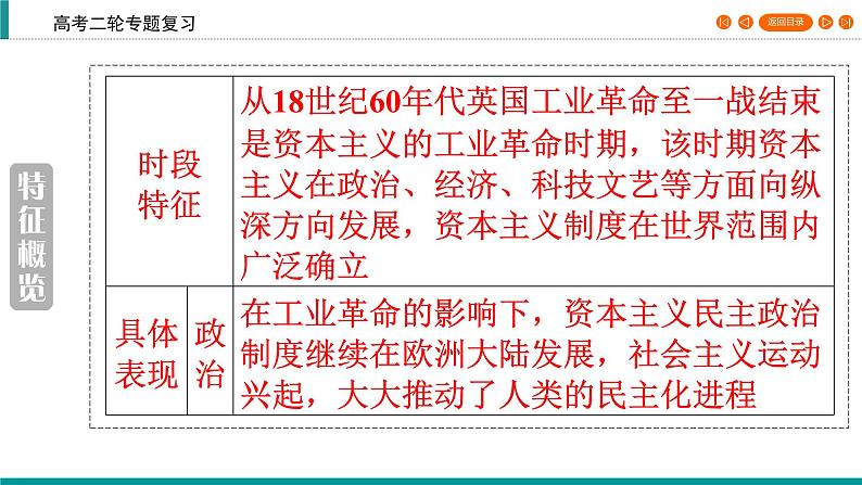 2020届二轮复习 工业文明的兴起和扩展——工业革命与机器大生产(18世纪中期~20世纪初) 课件(32张)04