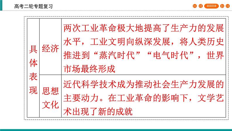 2020届二轮复习 工业文明的兴起和扩展——工业革命与机器大生产(18世纪中期~20世纪初) 课件(32张)05