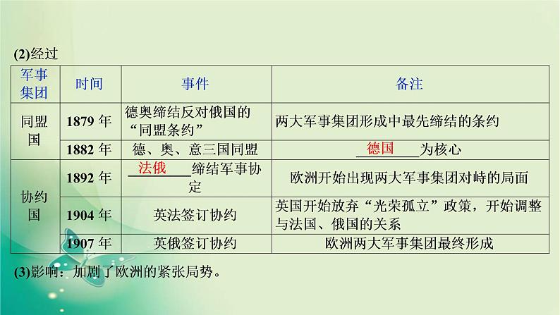 2020届二轮复习 专题十 第一次世界大战及凡尔赛—华盛顿体系下的世界 课件(56张)(浙江专用)07